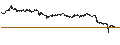 Intraday Chart für UNLIMITED TURBO BULL - NOVO-NORDISK B