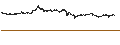 Intraday Chart für UNLIMITED TURBO BULL - NOVO-NORDISK B