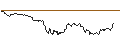 Intraday Chart für OPEN END TURBO PUT-OPTIONSSCHEIN MIT SL - SILVER