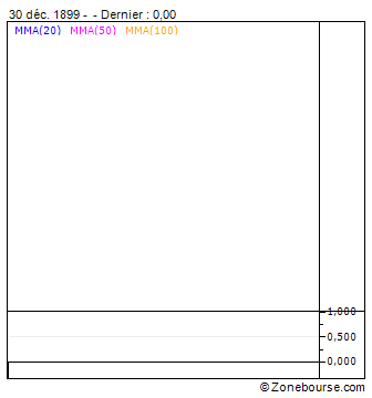 X-trackers Japan JPX-Nikkei 400 Equity ETF - USD : Graphique analyse technique X-trackers Japan JPX-Nikkei 400 Equity ETF - USD | JPN | US2330516632 | Zone bourse 