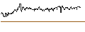 Intraday Chart für TURBO UNLIMITED SHORT- OPTIONSSCHEIN OHNE STOPP-LOSS-LEVEL - ÖSTERREICHISCHE POST
