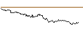 Intraday-grafiek van TURBO UNLIMITED SHORT- OPTIONSSCHEIN OHNE STOPP-LOSS-LEVEL - DEUTSCHE POST