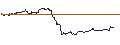 Gráfico intradía de TURBO UNLIMITED SHORT- OPTIONSSCHEIN OHNE STOPP-LOSS-LEVEL - ÖSTERREICHISCHE POST