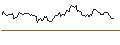 Intraday Chart für HVB MINI FUTURE BULL - IBERDROLA