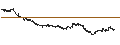 Intraday Chart für Dril-Quip, Inc.