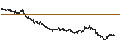 Intraday Chart für Dril-Quip, Inc.
