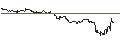 Intraday-grafiek van TURBO UNLIMITED SHORT- OPTIONSSCHEIN OHNE STOPP-LOSS-LEVEL - CITIGROUP