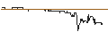 Intraday-grafiek van OPEN END TURBO PUT-OPTIONSSCHEIN MIT SL - HAMBURGER HAFENLOG