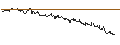 Intraday Chart für OPEN END TURBO PUT-OPTIONSSCHEIN MIT SL - TAKE-TWO INTERACTIVE SOFTW.