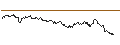 Intraday Chart für CALL - SPRINTER OPEN END - USD/CAD
