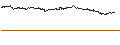 Intraday-grafiek van BEST UNLIMITED TURBO LONG CERTIFICATE - ASTRAZENECA