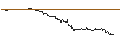 Intraday-grafiek van OPEN END TURBO PUT-OPTIONSSCHEIN MIT SL - CECONOMY