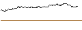 Intraday-grafiek van OPEN END TURBO PUT-OPTIONSSCHEIN MIT SL - ELRINGKLINGER
