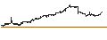 Intraday Chart für Angel Oak Mortgage REIT, Inc.