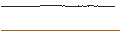 Intraday Chart für WalkMe Ltd.