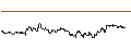 Intraday-grafiek van TURBO UNLIMITED SHORT- OPTIONSSCHEIN OHNE STOPP-LOSS-LEVEL - GIVAUDAN