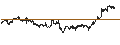 Intraday Chart für Dynex Capital, Inc.
