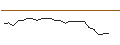 Gráfico intradía de TURBO UNLIMITED SHORT- OPTIONSSCHEIN OHNE STOPP-LOSS-LEVEL - DSV A/S