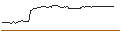 Intraday Chart für OPEN END TURBO PUT-OPTIONSSCHEIN MIT SL - CARL ZEISS MEDITEC