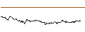 Intraday Chart für OPEN END TURBO PUT-OPTIONSSCHEIN MIT SL - SYMRISE