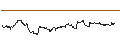 Intraday Chart für OPEN END TURBO PUT-OPTIONSSCHEIN MIT SL - EBAY