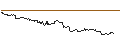 Intraday-grafiek van TURBO UNLIMITED SHORT- OPTIONSSCHEIN OHNE STOPP-LOSS-LEVEL - DEUTSCHE POST