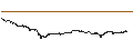 Intraday Chart für Fantom (FTM/USD)