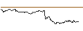 Intraday-grafiek van TURBO UNLIMITED SHORT- OPTIONSSCHEIN OHNE STOPP-LOSS-LEVEL - STROEER SE & CO