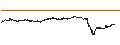 Intraday Chart für CVRx, Inc.