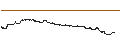 Intraday Chart für Krispy Kreme, Inc.