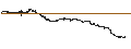 Intraday Chart für Krispy Kreme, Inc.