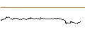 Intraday-grafiek van OPEN END TURBO CALL-OPTIONSSCHEIN MIT SL - SCHOELLER-BLECKMANN