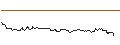 Intraday Chart für FAKTOR-OPTIONSSCHEIN - AUTODESK