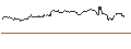 Intraday Chart für FAKTOR-OPTIONSSCHEIN - PEPSICO