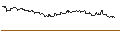 Intraday Chart für FAKTOR-OPTIONSSCHEIN - MONSTER BEVERAGE