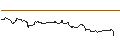 Intraday Chart für FAKTOR-OPTIONSSCHEIN - DELTA AIR LINES