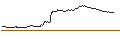 Intraday Chart für FAKTOR-OPTIONSSCHEIN - AUT1 GRP
