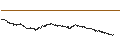 Gráfico intradía de MINI SHORT - NASDAQ 100