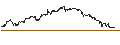 Intraday Chart für UNLIMITED TURBO BULL - AEGON