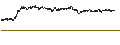 Intraday Chart für NEXO (NEXO/USD)