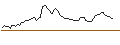 Intraday Chart für OPEN END TURBO OPTIONSSCHEIN LONG - NORDEX