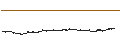 Gráfico intradía de Velo (VELO/USD)