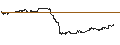 Gráfico intradía de OPEN END TURBO PUT-OPTIONSSCHEIN MIT SL - ÖSTERREICHISCHE POST