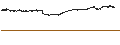 Grafico intraday di Pacer Metaurus US Large Cap Dividend Multiplier 400 ETF - USD