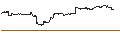 Intraday Chart für iShares iBonds Dec 2031 Term Treasury ETF - USD