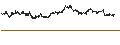 Intraday-grafiek van BEST UNLIMITED TURBO LONG CERTIFICATE - IBERDROLA