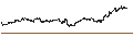Intraday Chart für LEVERAGED LONG CERTIFICATE - PRYSMIAN
