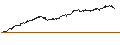 Gráfico intradía de UNLIMITED TURBO BULL - AGEAS/NV