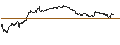 Gráfico intradía de TURBO UNLIMITED SHORT- OPTIONSSCHEIN OHNE STOPP-LOSS-LEVEL - SGL CARBON