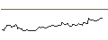 Intraday Chart für OPEN END TURBO BULL OPTIONSSCHEIN - BP PLC
